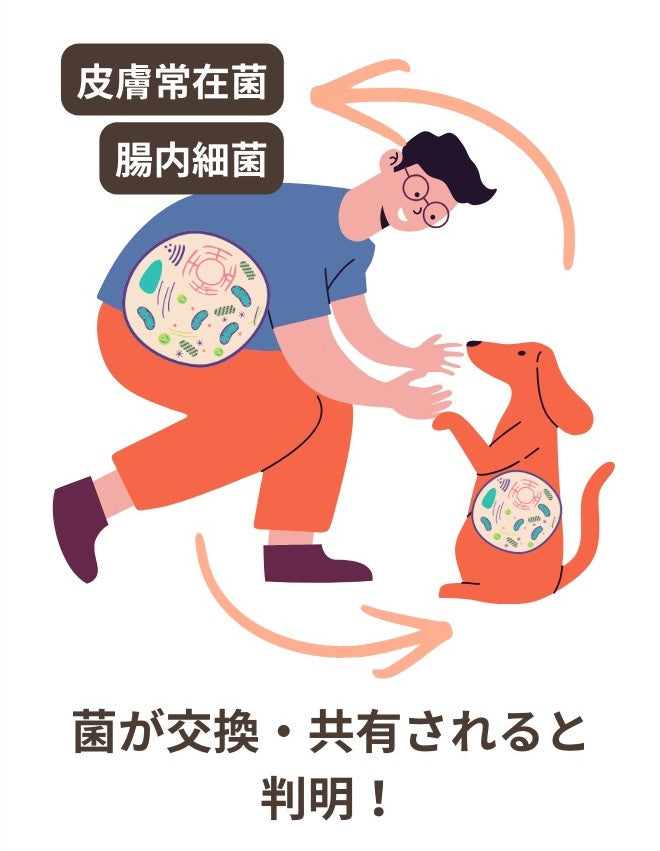 “犬吸い”はメリット大!?　飼い主と犬は菌を交換・共有していることが判明